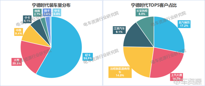 3.7gwh!轻卡贡献46%,国轩/亿纬/中航三强之争胶着|8月动力电池装车量 3.7gwh!轻卡贡献46%,国轩/亿纬/中航三强之争胶着|8月动力电池装车量