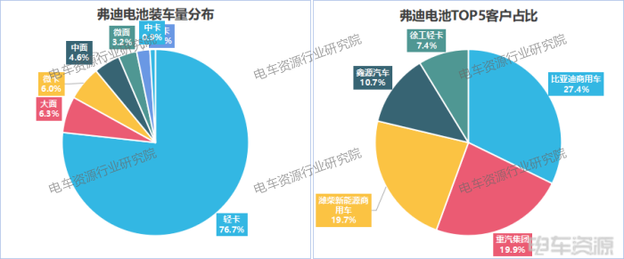 3.7gwh!轻卡贡献46%,国轩/亿纬/中航三强之争胶着|8月动力电池装车量 3.7gwh!轻卡贡献46%,国轩/亿纬/中航三强之争胶着|8月动力电池装车量